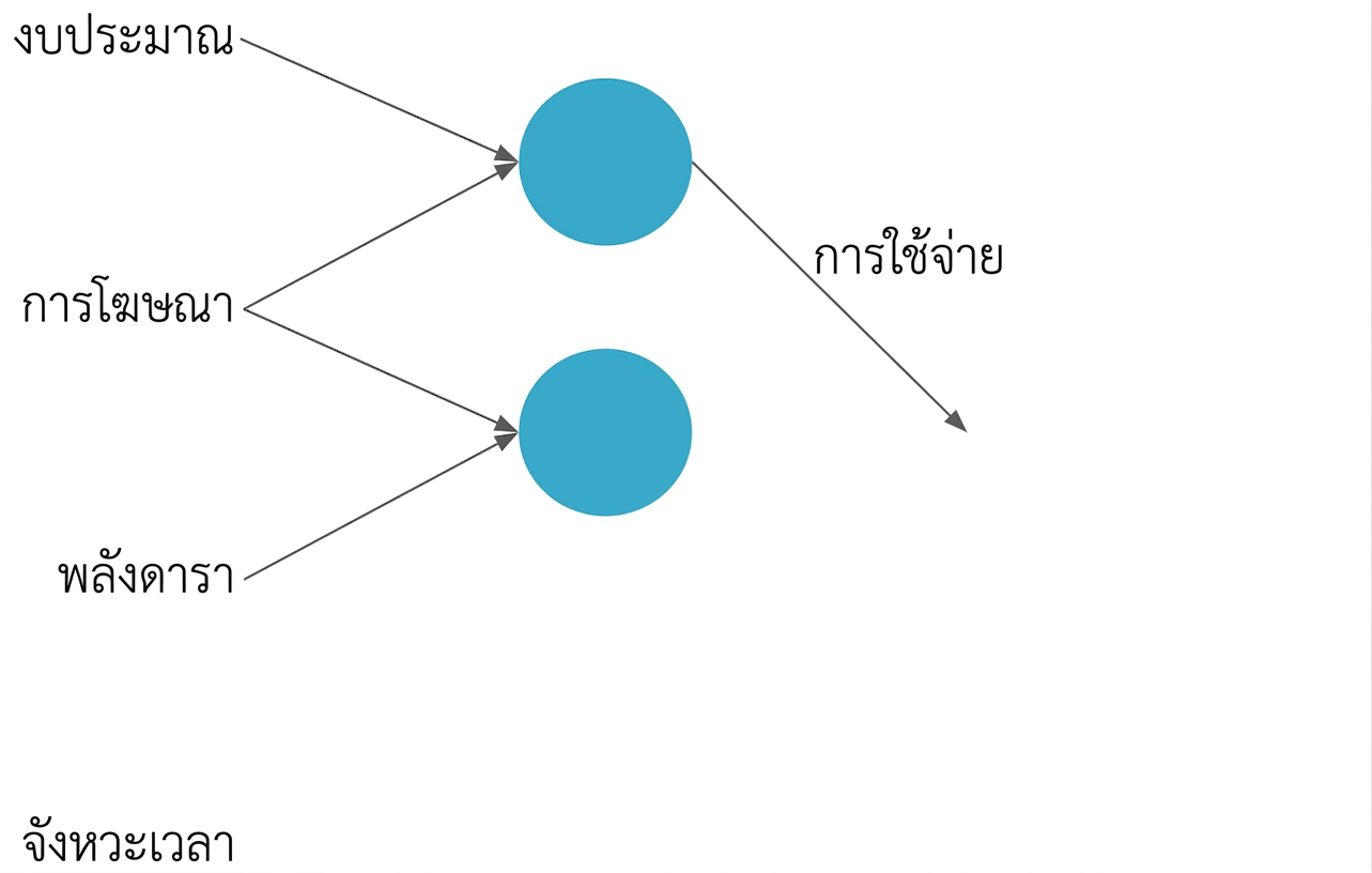 อธิบายโครงข่ายประสาทเทียม