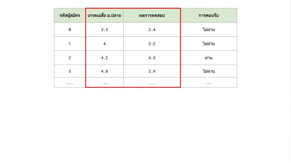 ฟีเจอร์