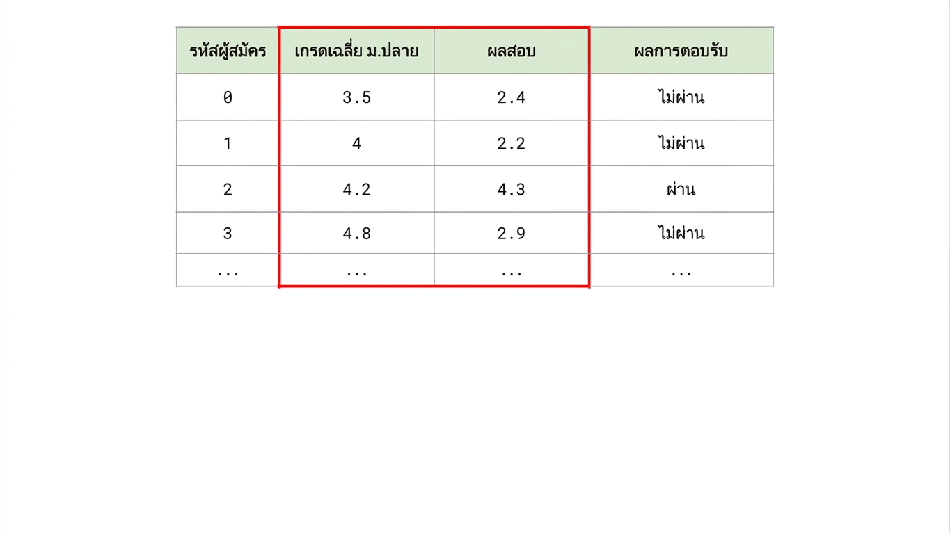 ฟีเจอร์