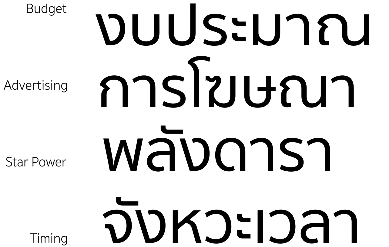 อธิบายโครงข่ายประสาทเทียม