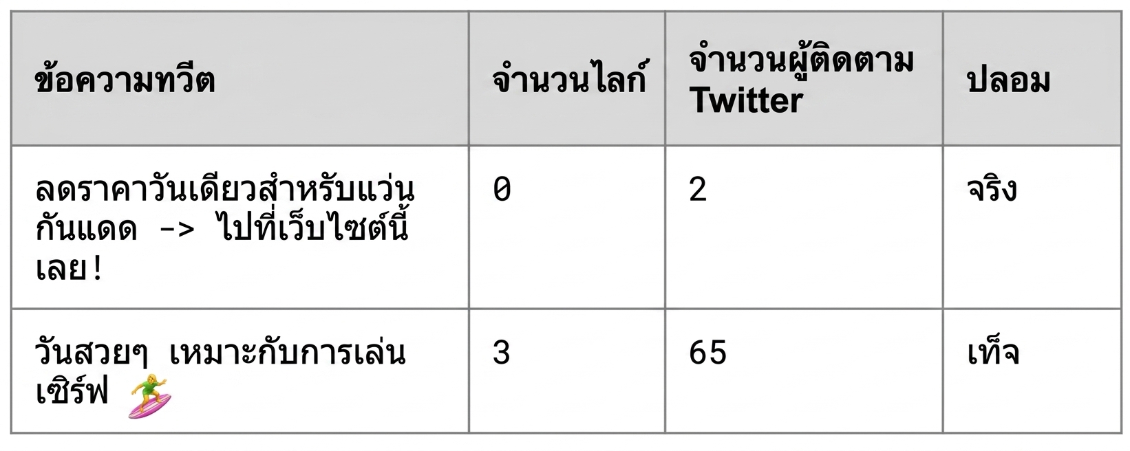 Tweets