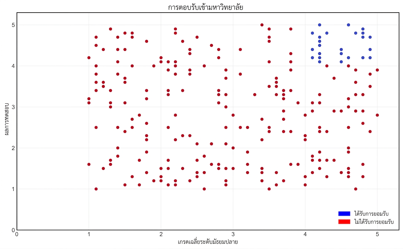 full_data