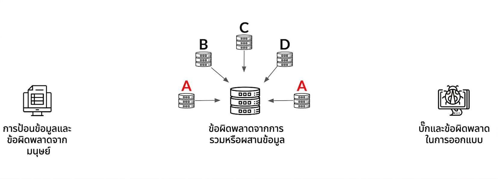 duplicate_3
