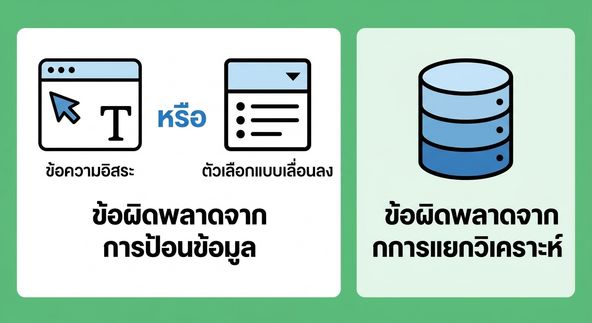 ปัญหาของข้อมูลหมวดหมู่