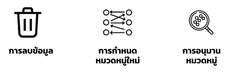 หมวดหมู่