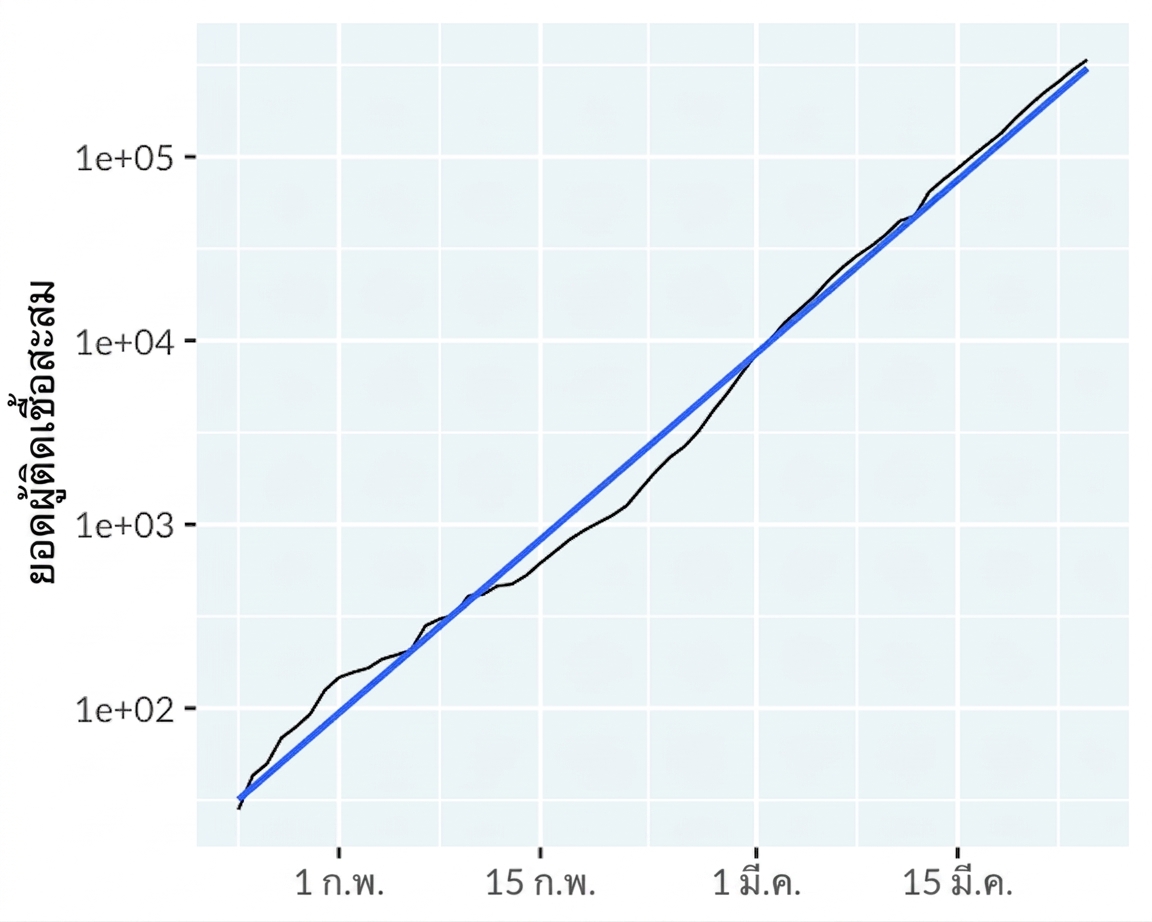line-covid19-not-mainland-china-trend-exp.png