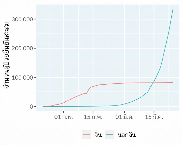 line-covid19-is-mainland-china.png