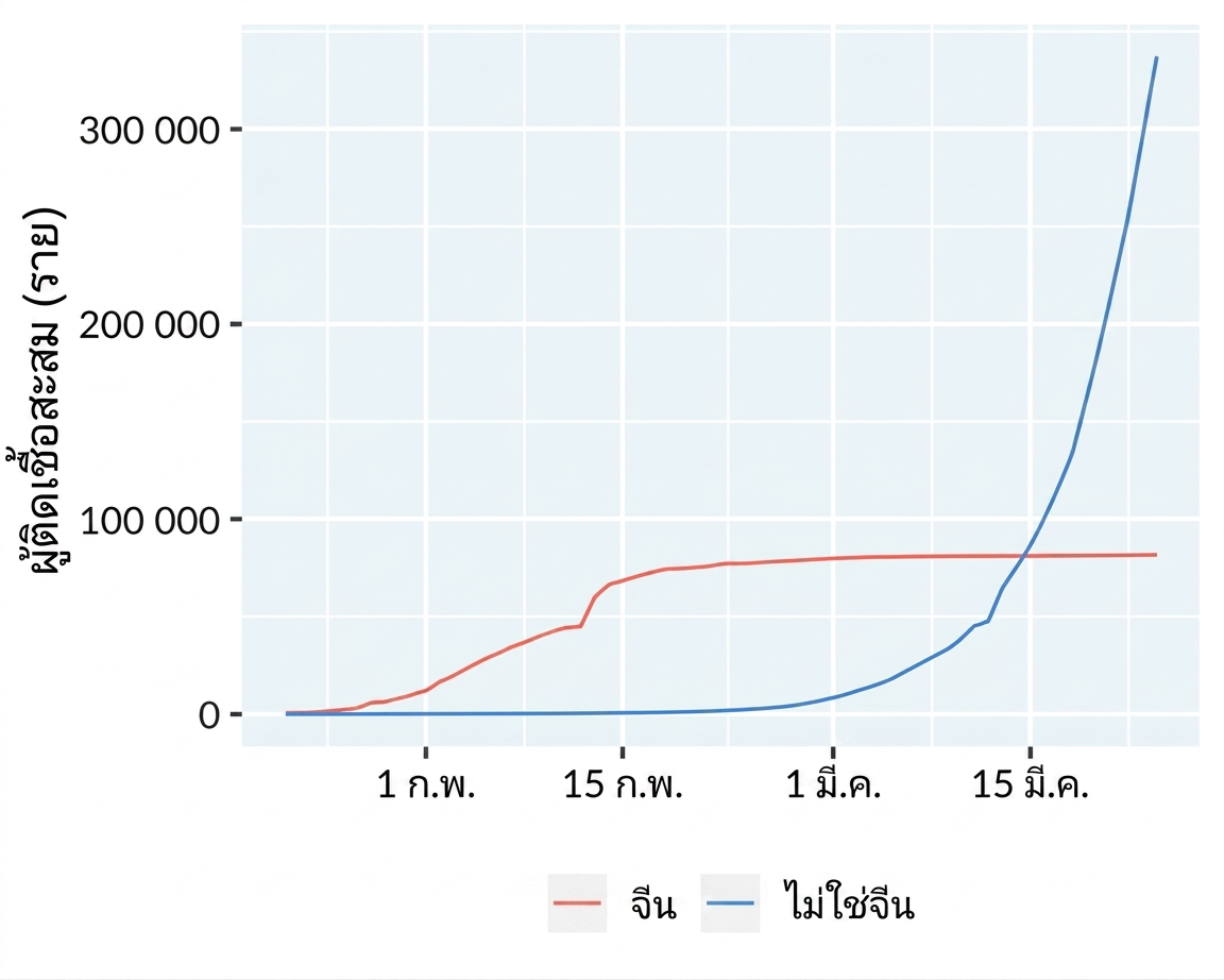 line-covid19-is-mainland-china.png