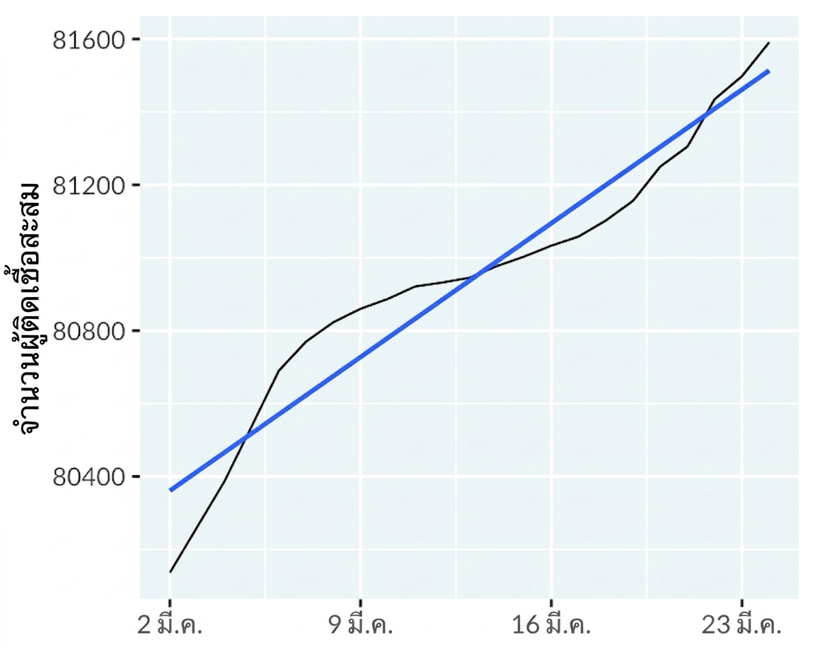 line-covid19-mainland-china-trend-lin.png