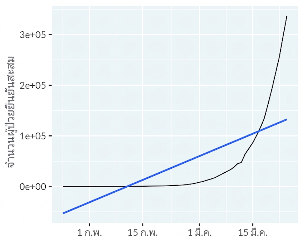 line-covid19-not-mainland-china-trend-lin.png