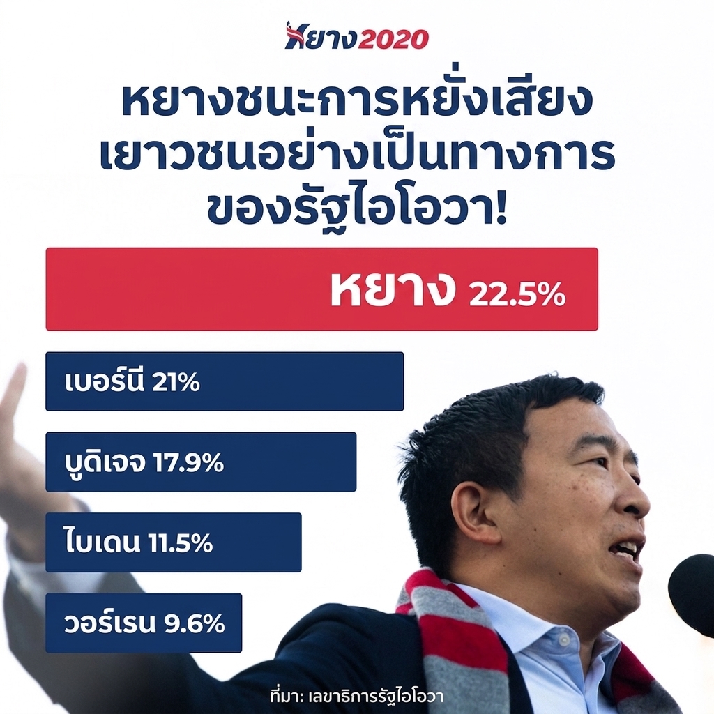 โปสเตอร์หาเสียงของ Andrew Yang แสดง bar plot ที่ความยาวแต่ละแท่งไม่สัมพันธ์กับตัวเลขที่แสดงบนแท่ง