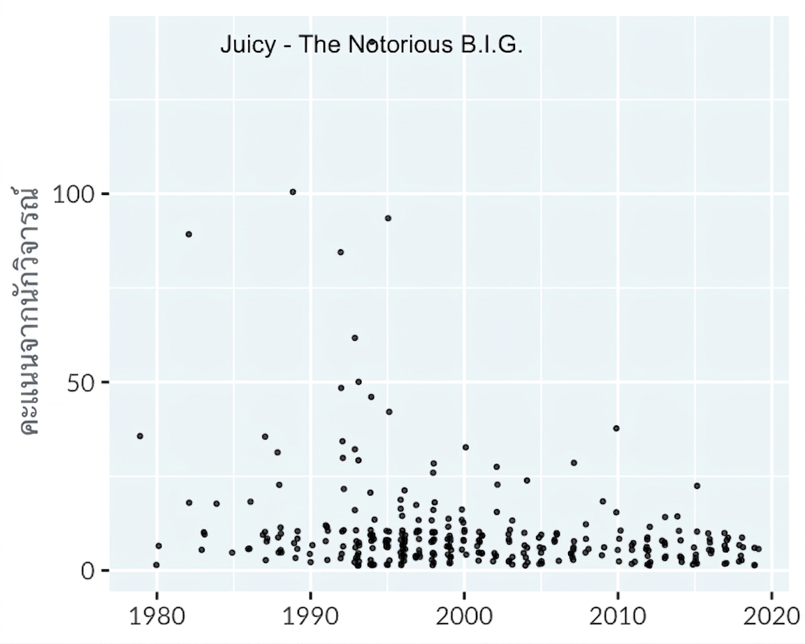 scatter-hip-hop-winner.png