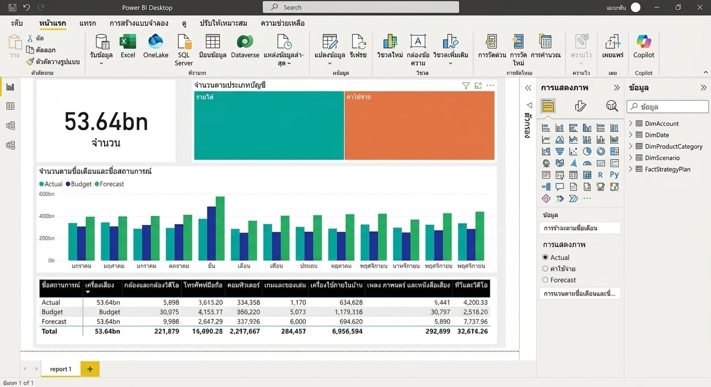 ภาพไฟล์ Power BI Desktop พร้อม visual และมุมมองทั้งสี่ทางด้านซ้ายที่ถูกไฮไลต์