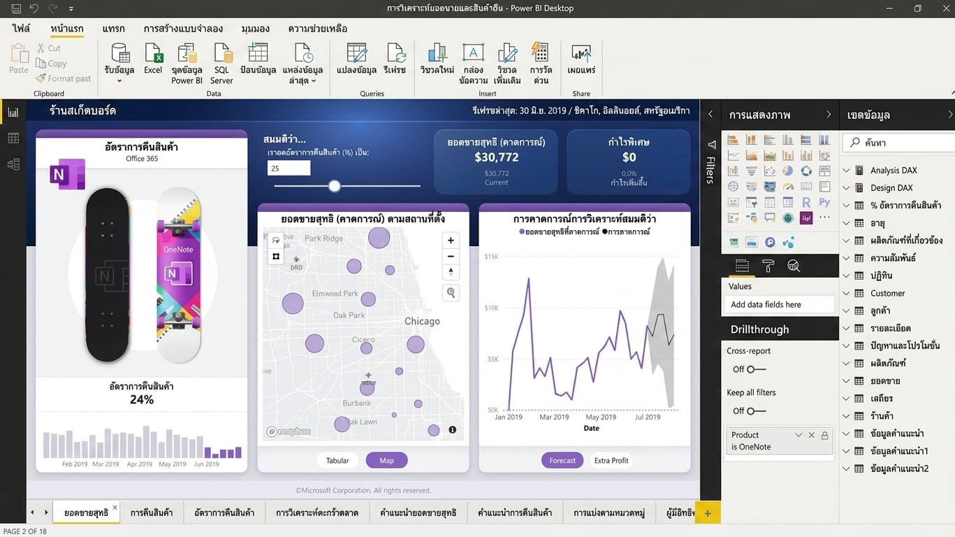 ตัวอย่างรายงานที่สร้างใน Power BI Desktop