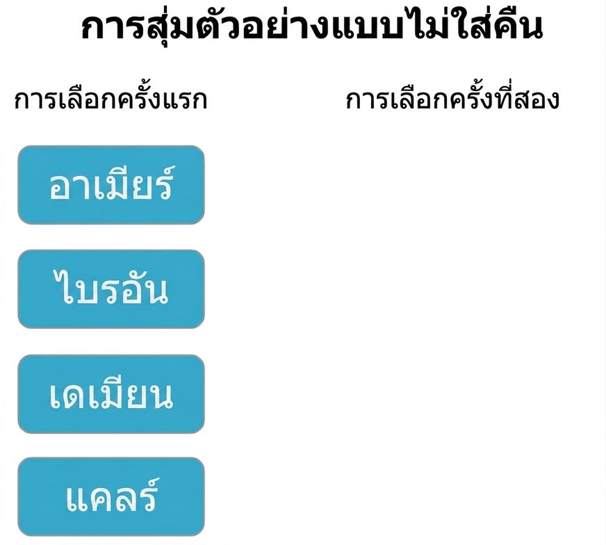 สองคอลัมน์: คอลัมน์การหยิบครั้งแรกมีชื่อ Amir, Brian, Claire, Damian คอลัมน์การหยิบครั้งที่สองว่างเปล่า