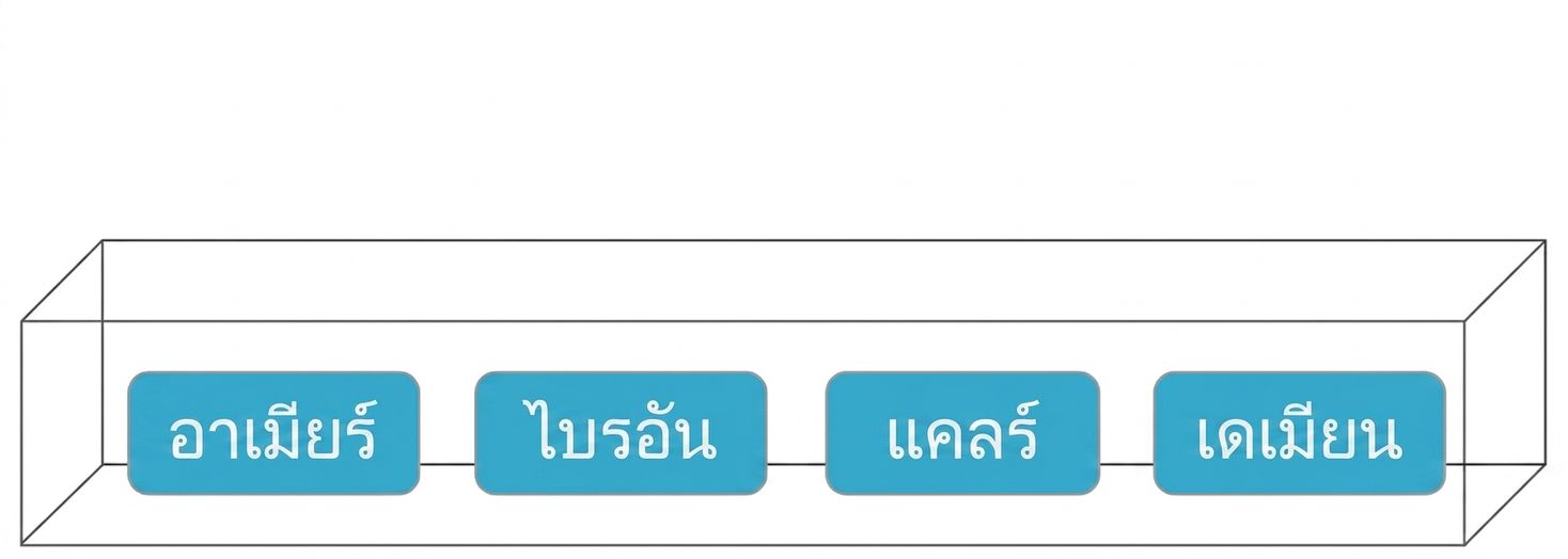 กล่องที่มีชื่อ Amir, Brian, Claire และ Damian