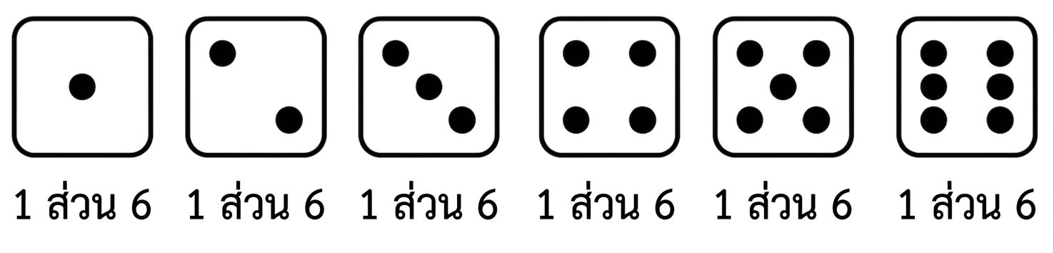 แต่ละหน้าของลูกเต๋ามีความน่าจะเป็น 1/6