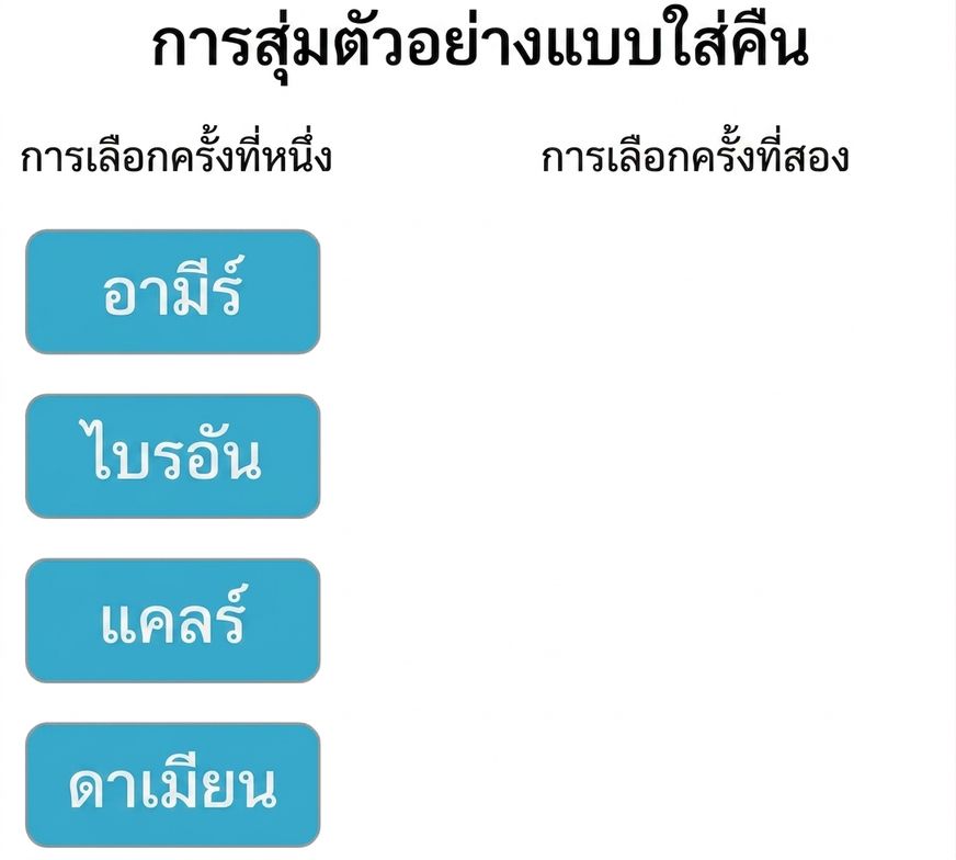สองคอลัมน์: คอลัมน์การหยิบครั้งแรกมีชื่อ Amir, Brian, Claire, Damian คอลัมน์การหยิบครั้งที่สองว่างเปล่า