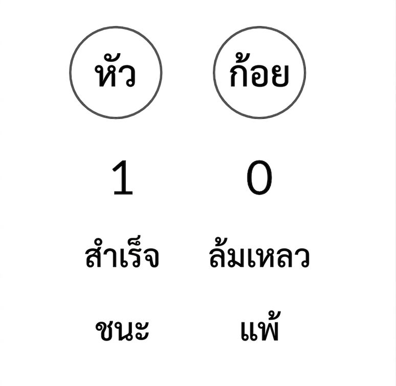 H และ T, 1 และ 0, สำเร็จและล้มเหลว, ชนะและแพ้