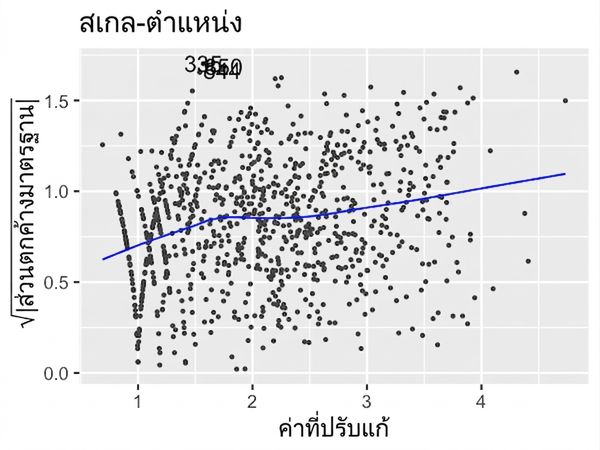 scale-location-ad-conversion-trans.png