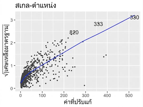 scale-location-ad-conversion-orig.png