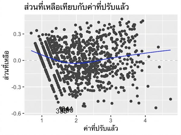 scatter-residuals-vs-fitted-ad-conversion-trans.png
