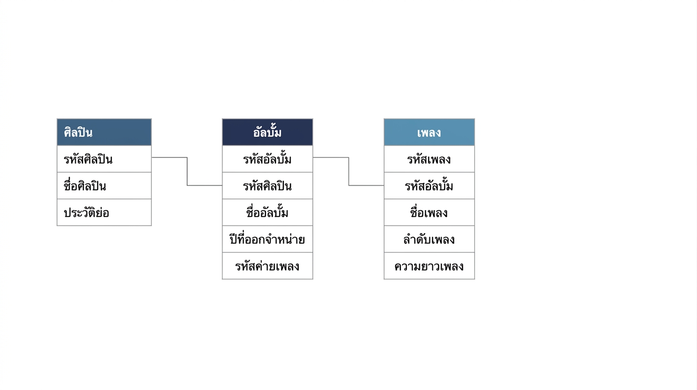 ตาราง songs
