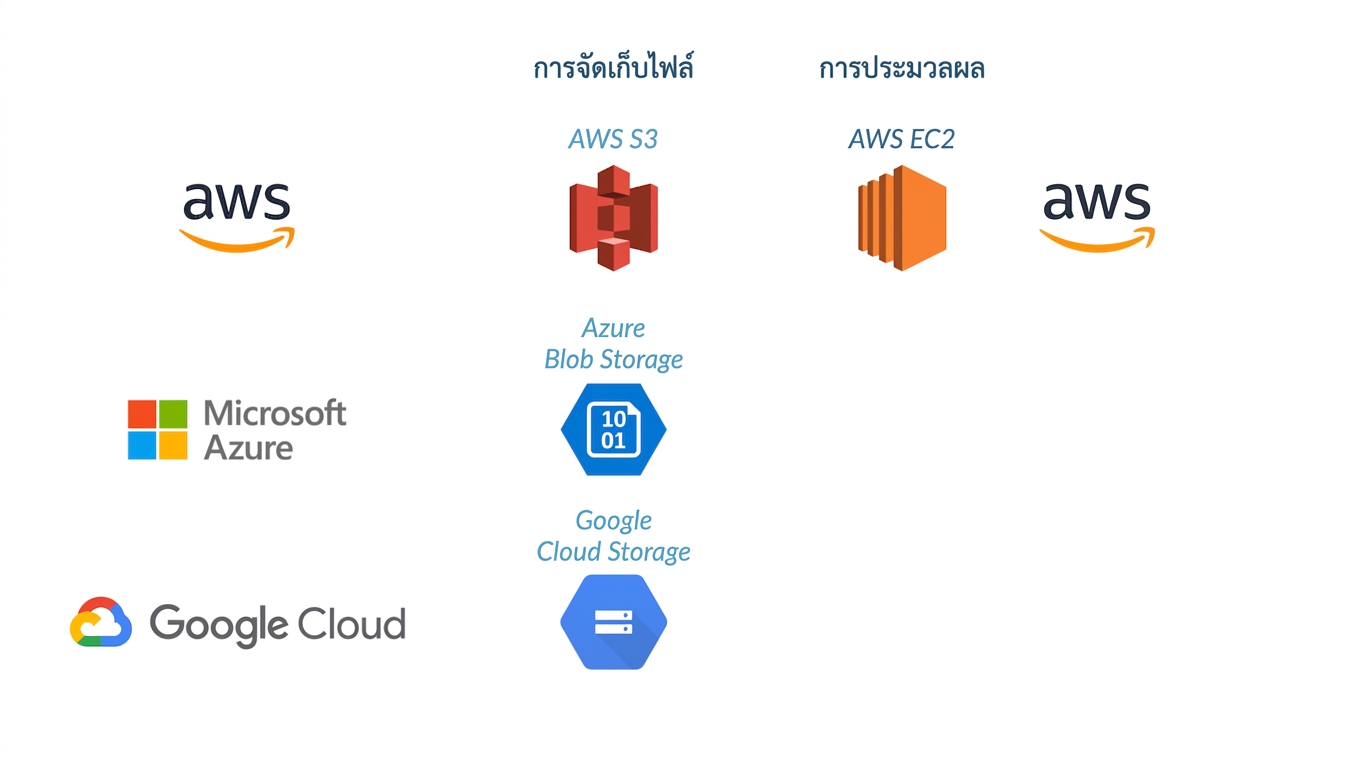EC2