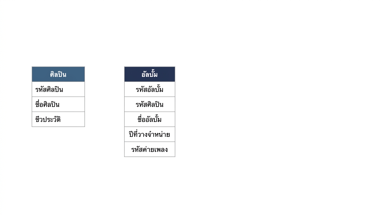 ตาราง artists