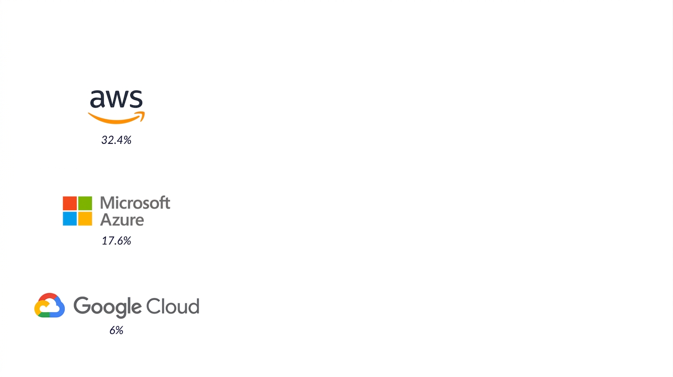 Google Cloud