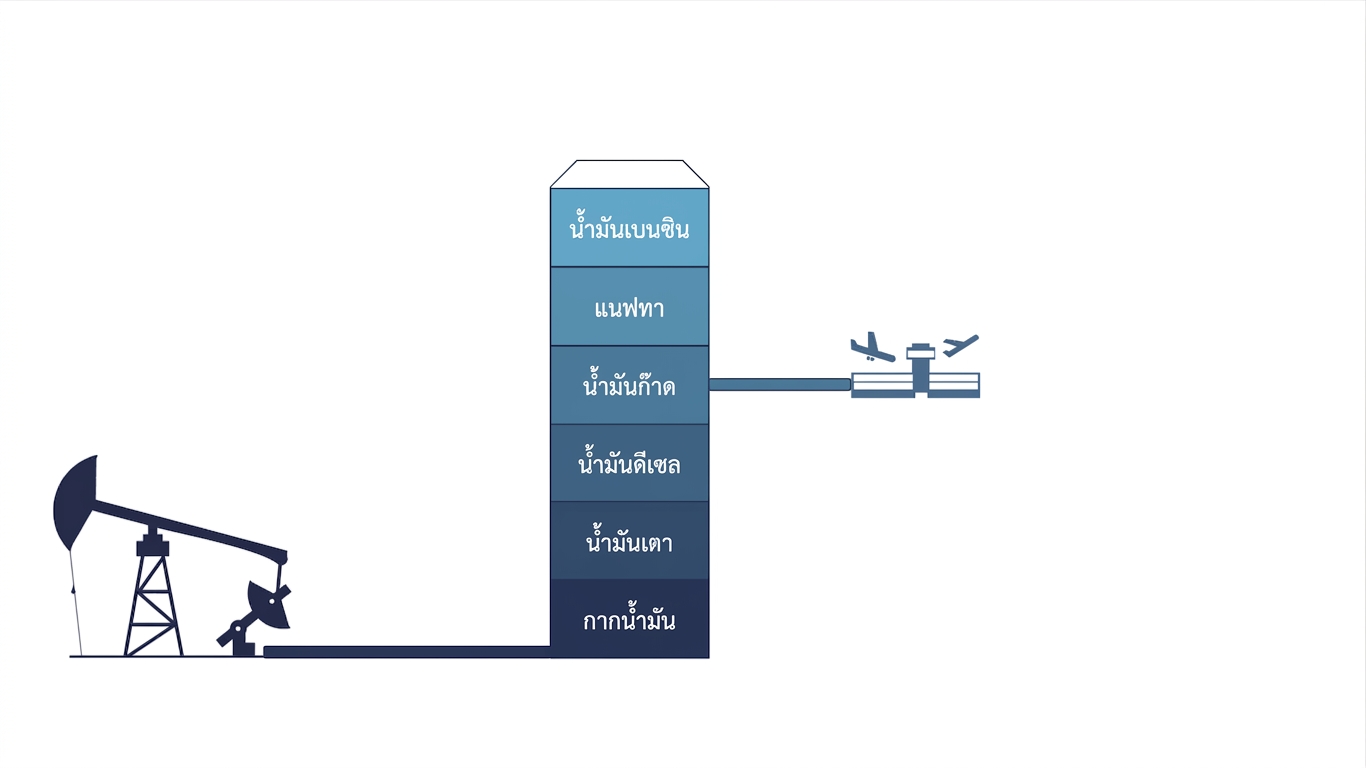 น้ำมันก๊าดส่งตรงไปยังสนามบิน