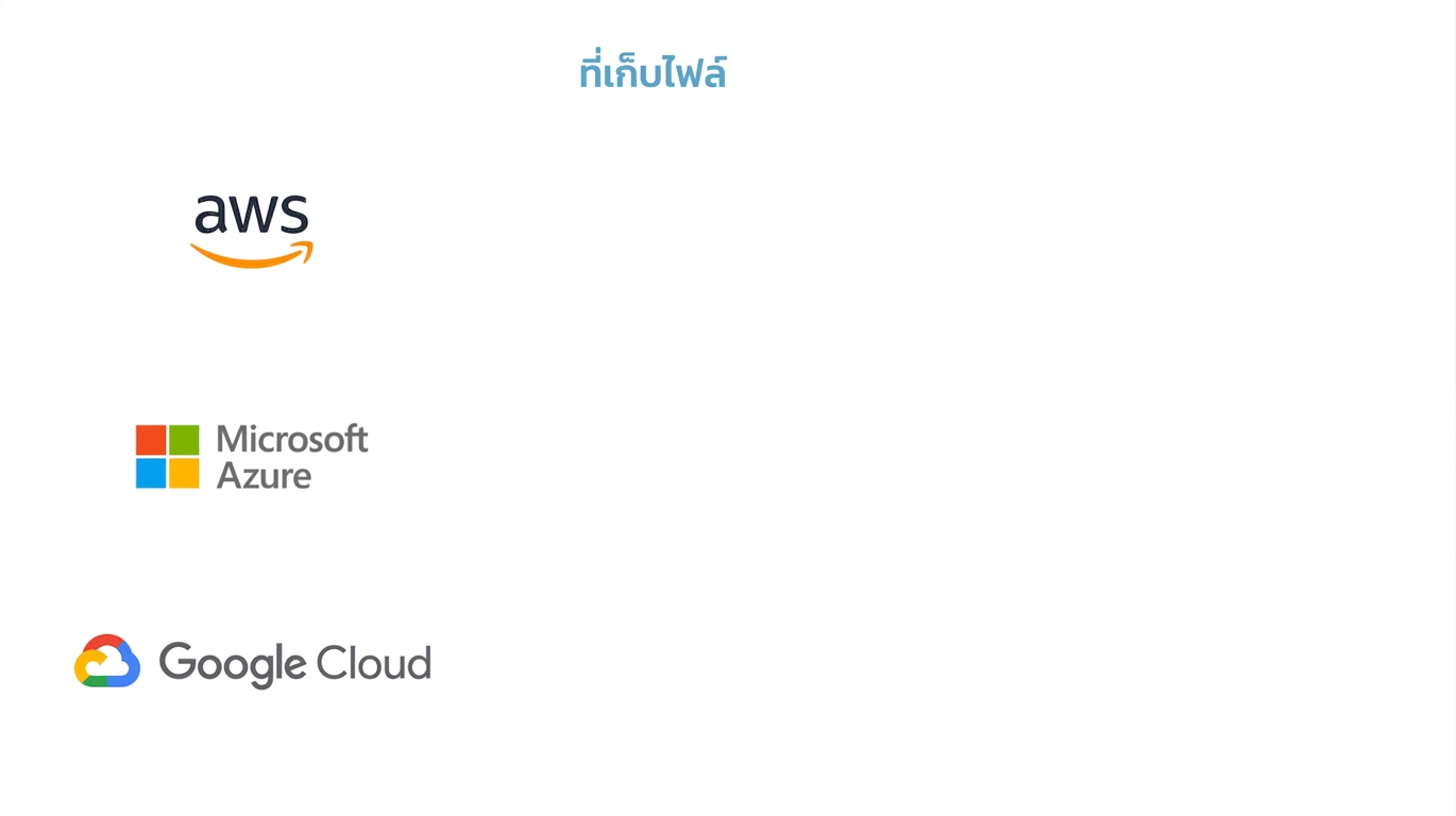 การจัดเก็บไฟล์