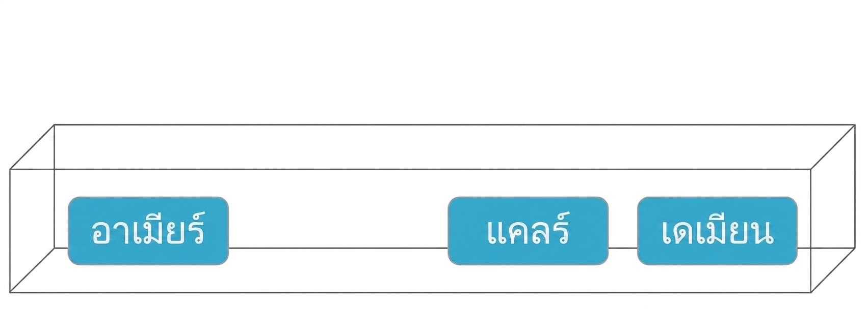 กล่องที่มีชื่อ Amir, Claire, Damian
