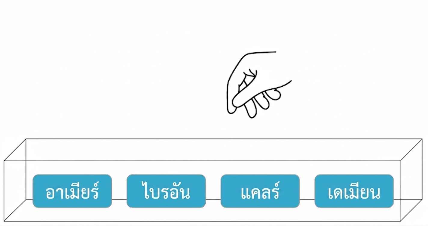 GIF ของมือที่เอื้อมเข้าไปในกล่อง หยิบชื่อ Brian ออกมา แล้วใส่คืน