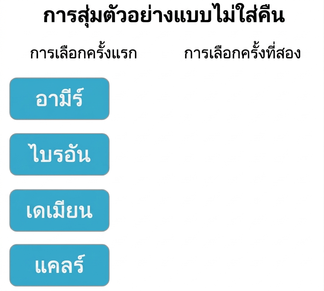 สองคอลัมน์: คอลัมน์การหยิบครั้งแรกมี Amir, Brian, Claire, Damian คอลัมน์การหยิบครั้งที่สองว่างเปล่า