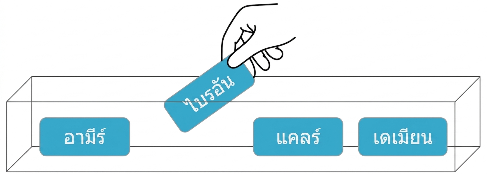 การหยิบชื่อ Brian ออกมา