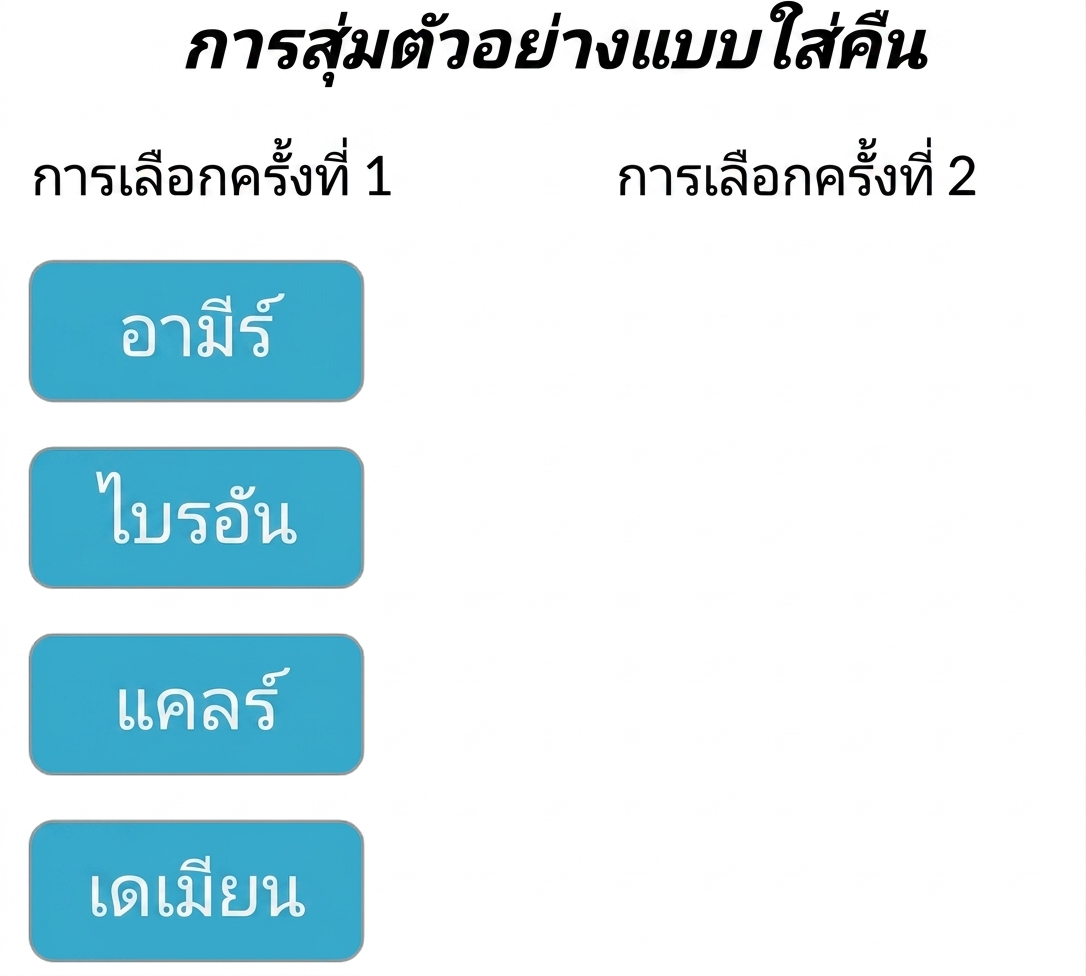 สองคอลัมน์: คอลัมน์การหยิบครั้งแรกมี Amir, Brian, Claire, Damian คอลัมน์การหยิบครั้งที่สองว่างเปล่า