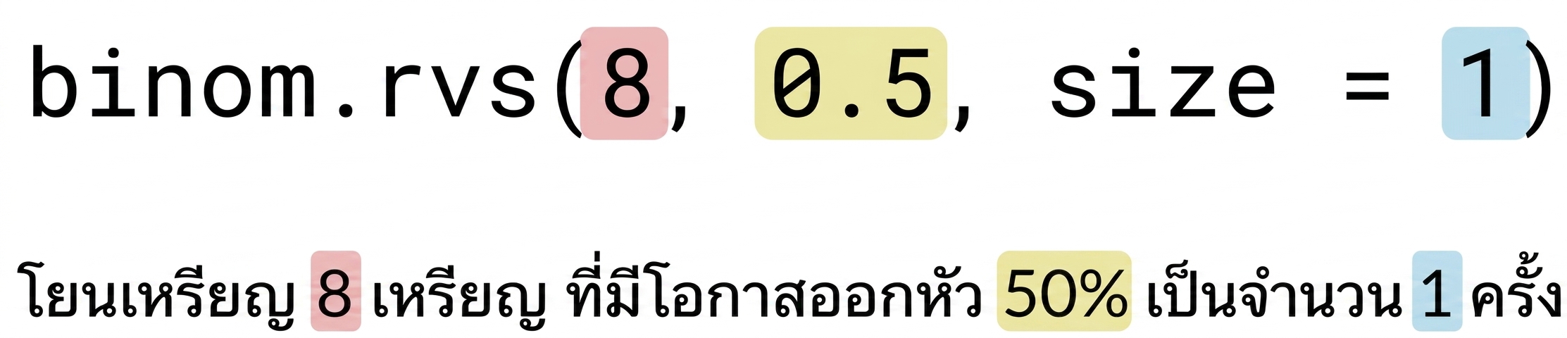 binom.rvs(8, 0.5, size=1) โดย 8 เป็นสีแดง, 0.5 เป็นสีเหลือง, 1 เป็นสีน้ำเงิน ข้อความ: โยน 8 (สีแดง) เหรียญ โอกาสสำเร็จ 50% (สีเหลือง) จำนวน 1 (สีน้ำเงิน) ครั้ง