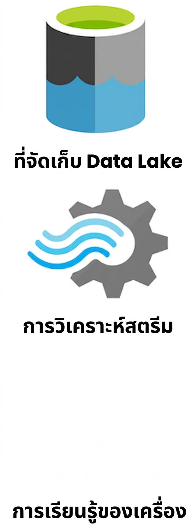โลโก้ Data Lake Storage และ Stream Analytics
