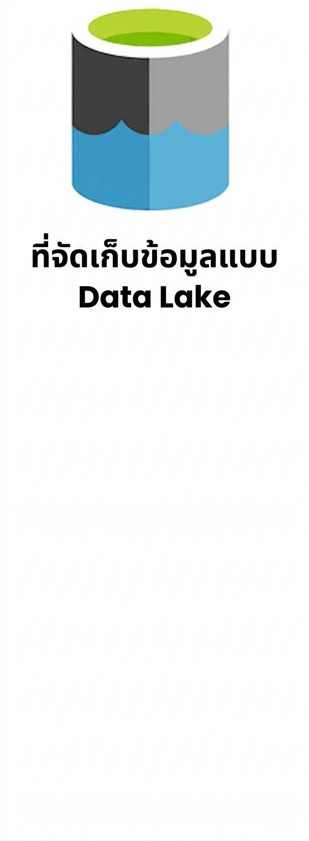 โลโก้ Data Lake Storage