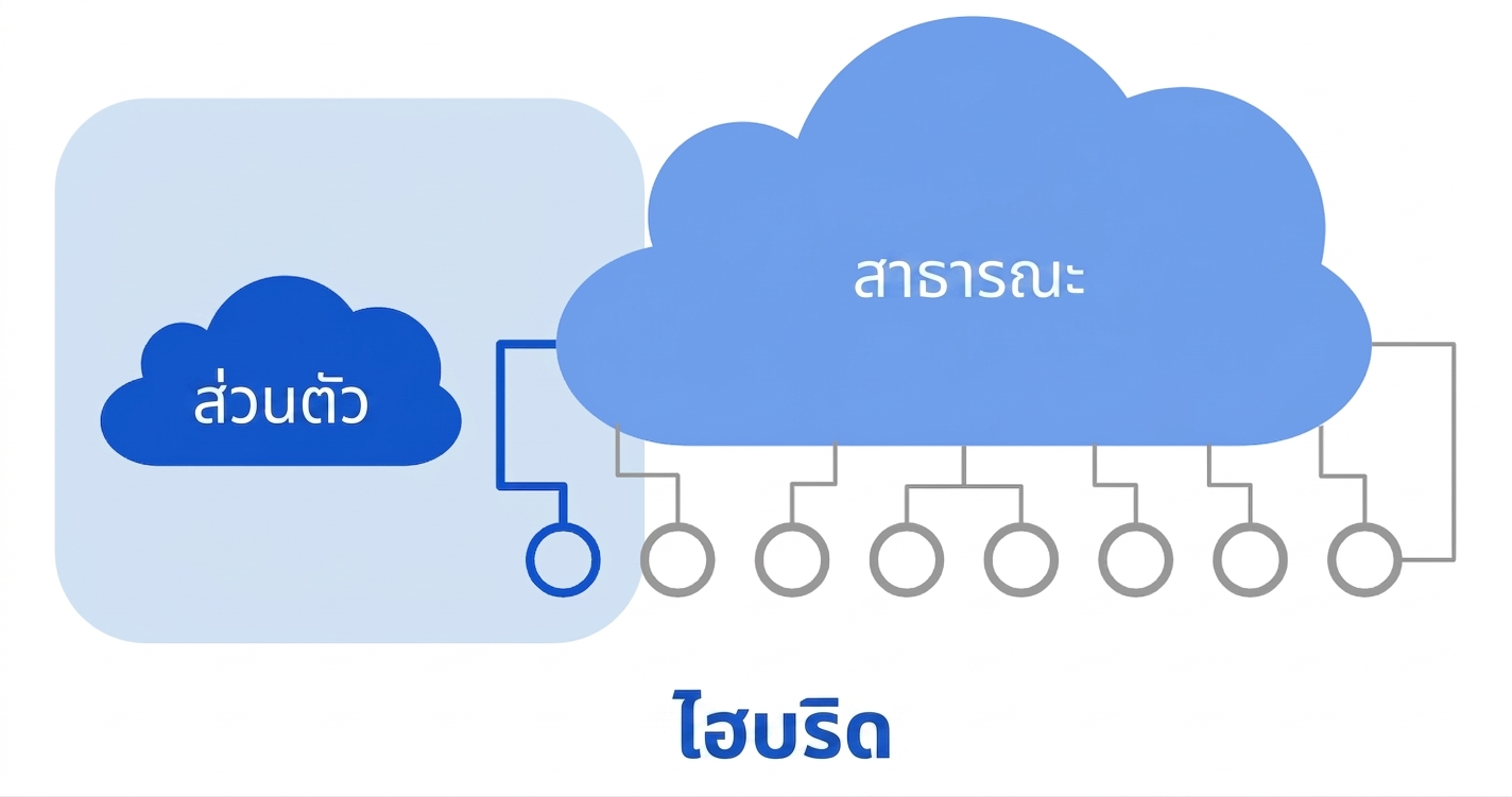 ไอคอน hybrid cloud