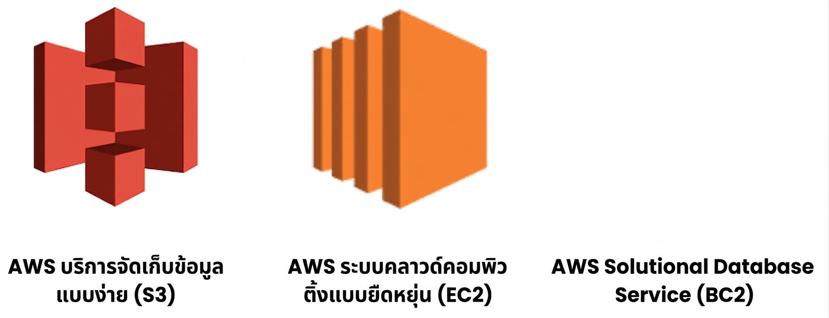 บริการ cloud ของ AWS - S3 และ EC2