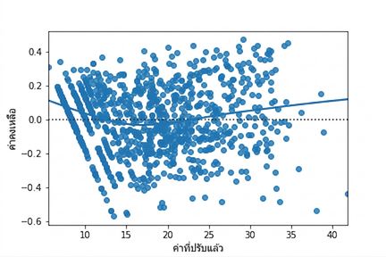 scatter-residuals-vs-fitted-ad-conversion-trans.png