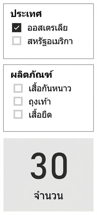 มุมมองรายงานที่แสดง slicer Country, slicer Product และ card แสดงจำนวน โดย slicer Product แสดงสินค้าทั้งหมดที่เป็นไปได้