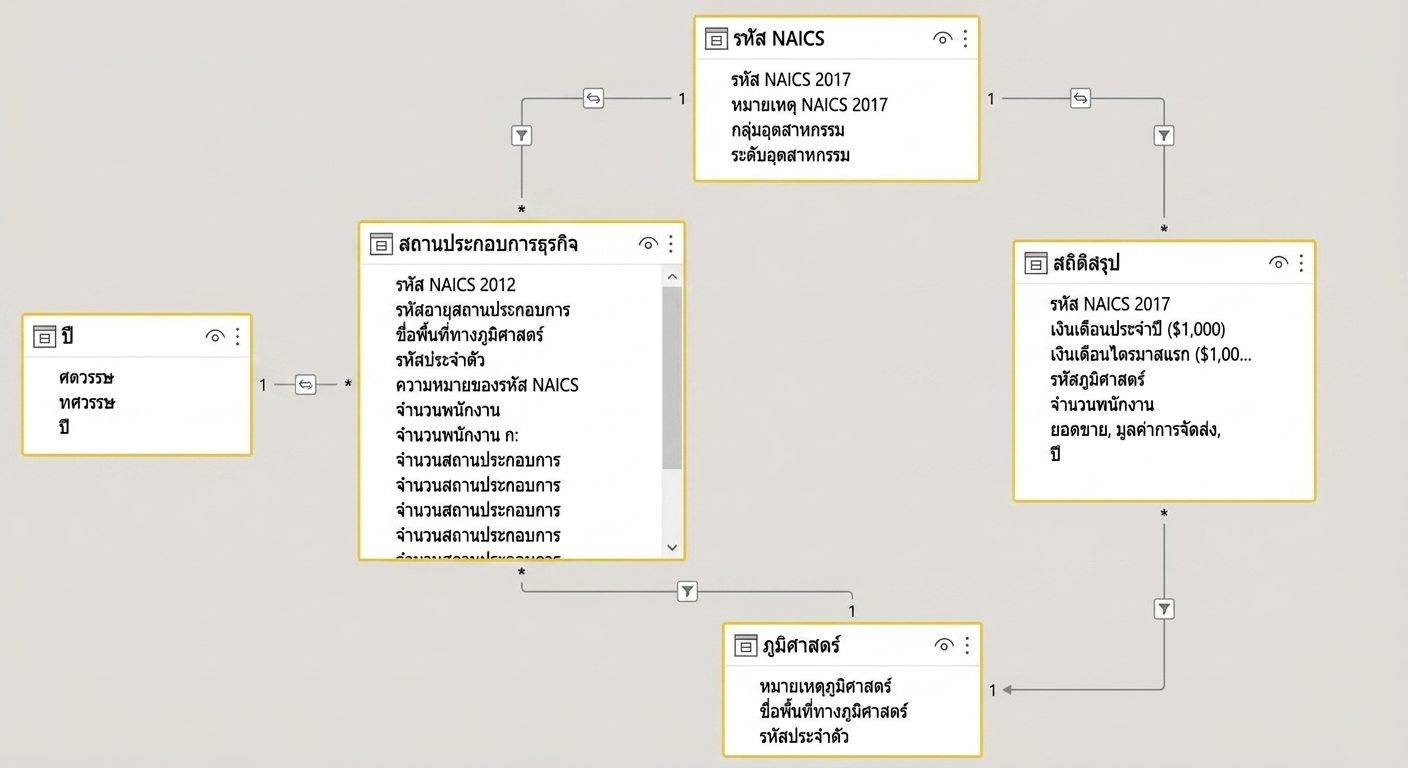 Data model ใน Power BI