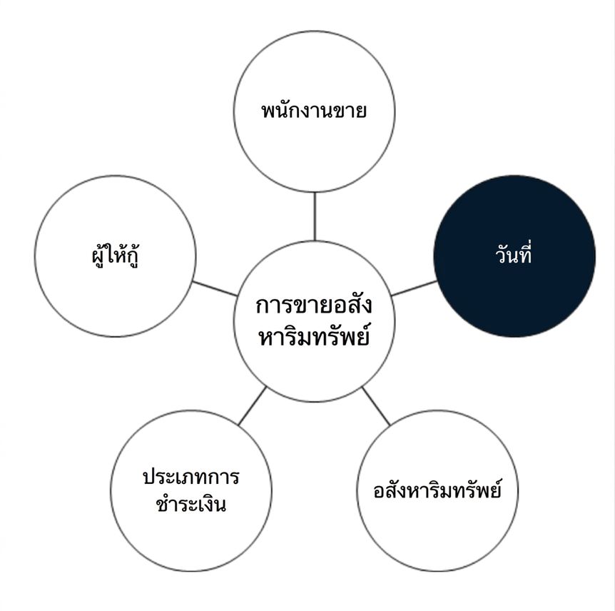 มิติวันที่ใน star schema
