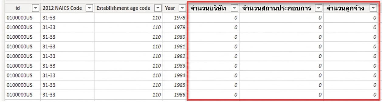 มาตรวัดในตาราง fact