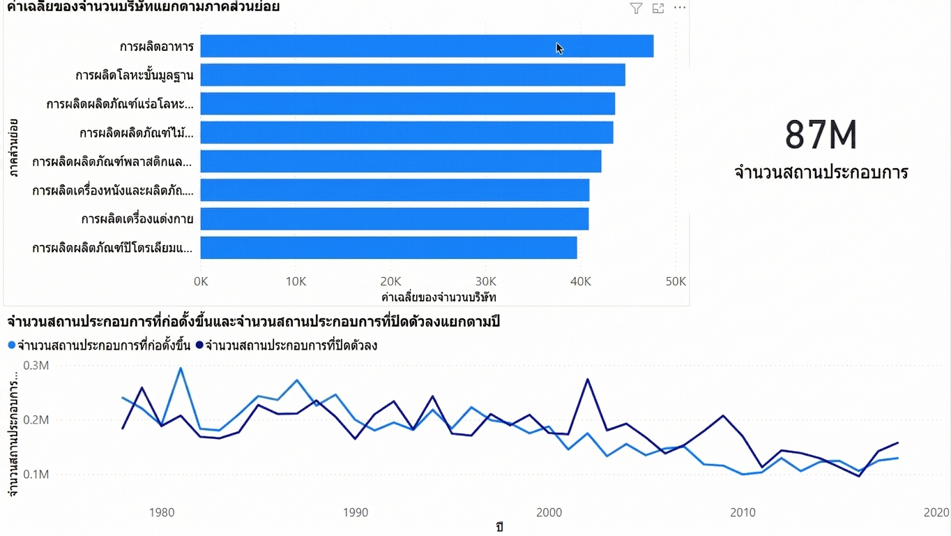 Gif แสดงการกรองวิชวลหนึ่งตามการเลือกในอีกวิชวลหนึ่ง