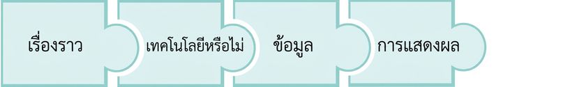 ชิ้นส่วนจิ๊กซอว์ที่มีคำว่า viz