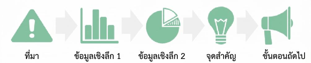 จุดไคลแม็กซ์ที่เปลี่ยนไปสู่ขั้นตอนถัดไป